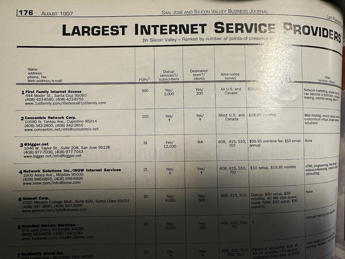 Ranked #3 ISP