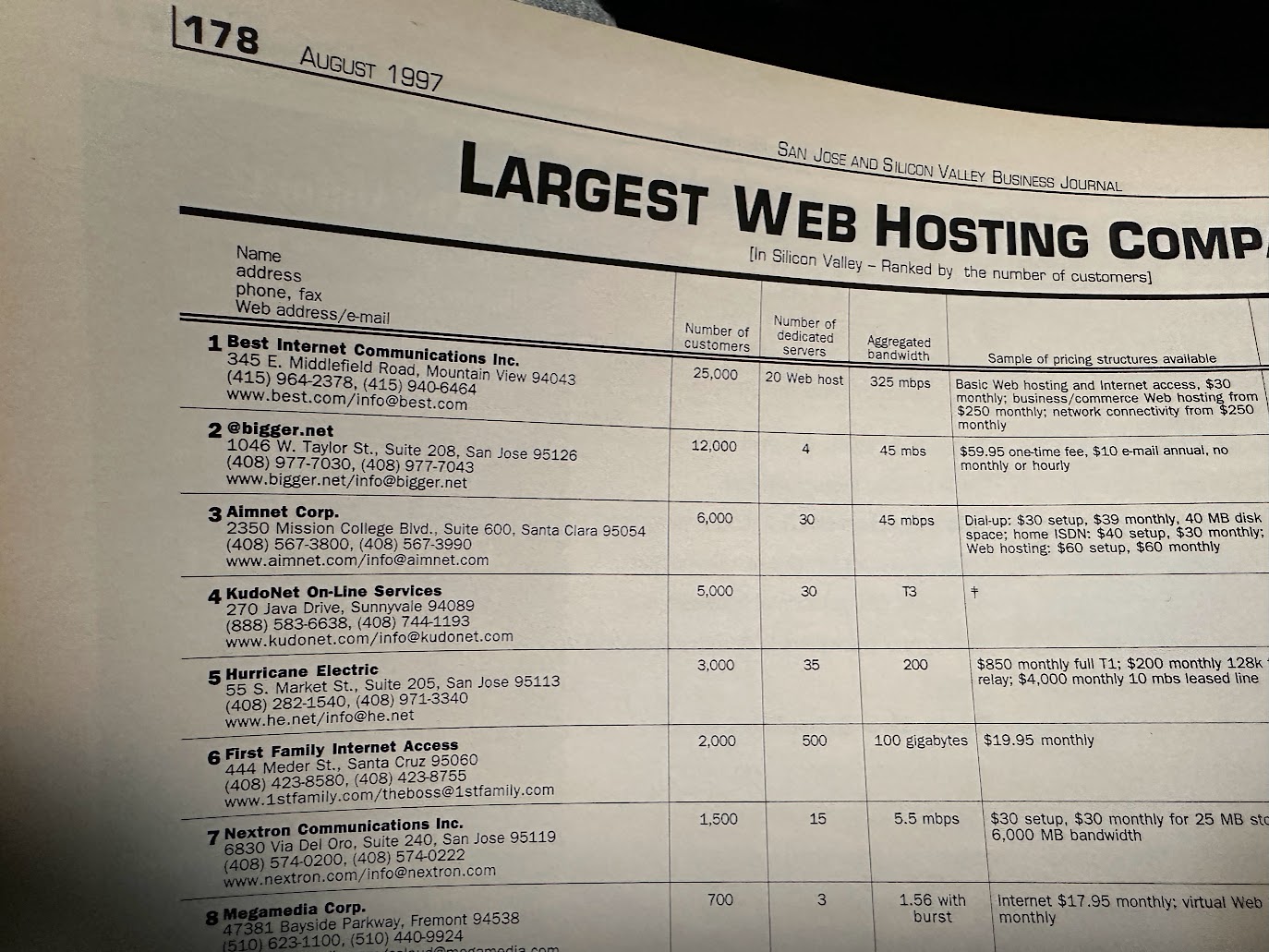 Ranked #2 Web Host